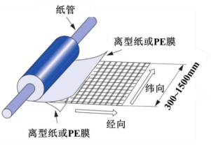 聯(lián)凈復(fù)合材料 聯(lián)凈復(fù)合材料