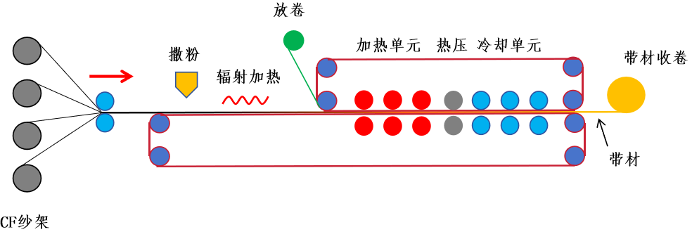 聯(lián)凈復(fù)合材料 聯(lián)凈復(fù)合材料