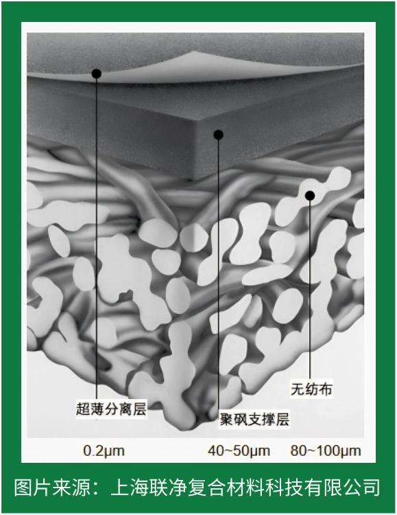 RO 膜竟是這樣誕生的！探秘反滲透技術(shù)的核心制造工藝