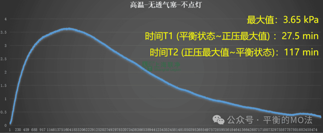 ePTFE防水透氣產(chǎn)品-完美解決燈具想要呼吸的痛！