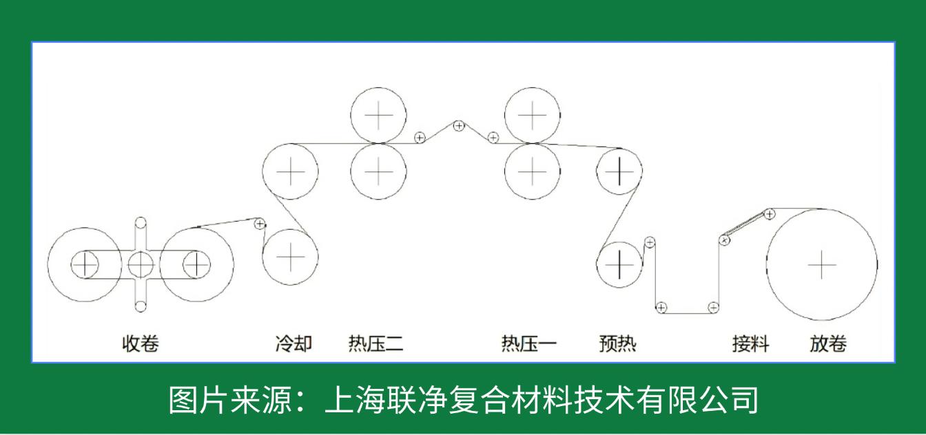 一張 “紙” 撐起國防航空？這比鋼鐵強(qiáng) 5 倍的材料，正顛覆你的認(rèn)知