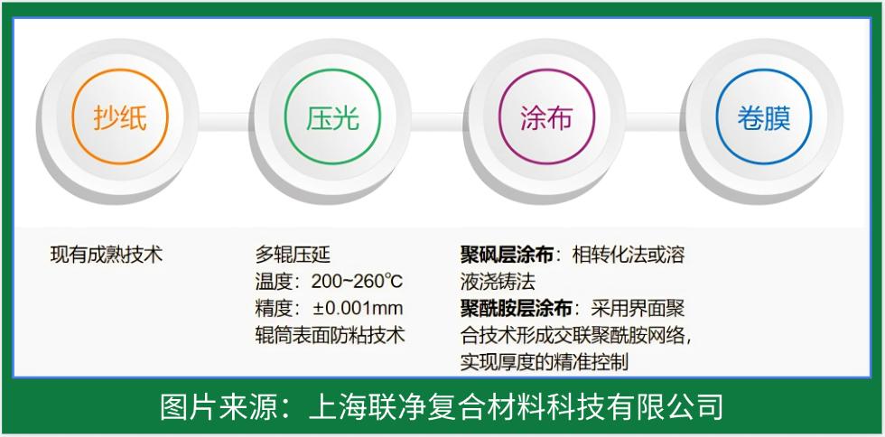 RO 膜竟是這樣誕生的！探秘反滲透技術(shù)的核心制造工藝