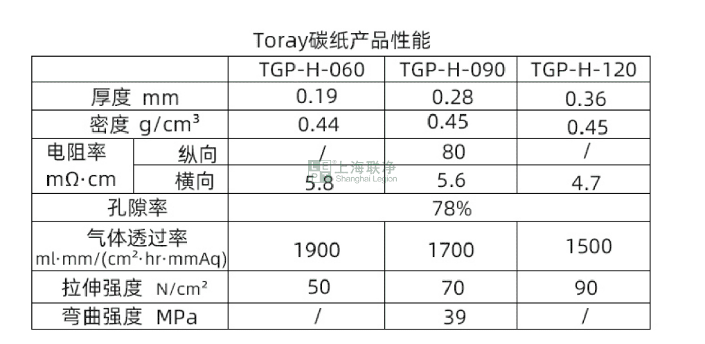 碳紙國(guó)產(chǎn)化：打通燃料電池產(chǎn)業(yè)鏈的最后一環(huán)