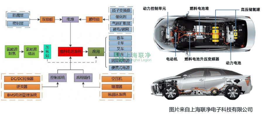 碳紙國(guó)產(chǎn)化：打通燃料電池產(chǎn)業(yè)鏈的最后一環(huán)