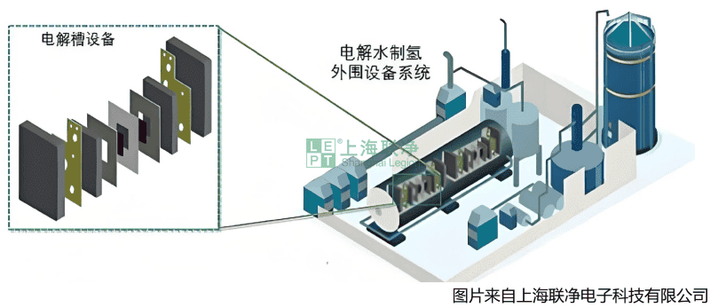 碳紙國(guó)產(chǎn)化：打通燃料電池產(chǎn)業(yè)鏈的最后一環(huán)