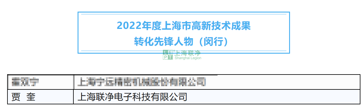 成績(jī)突出！閔行這些項(xiàng)目、集體和個(gè)人獲市級(jí)表彰！