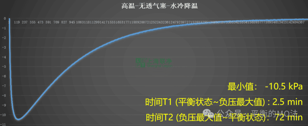 ePTFE防水透氣產(chǎn)品-完美解決燈具想要呼吸的痛！