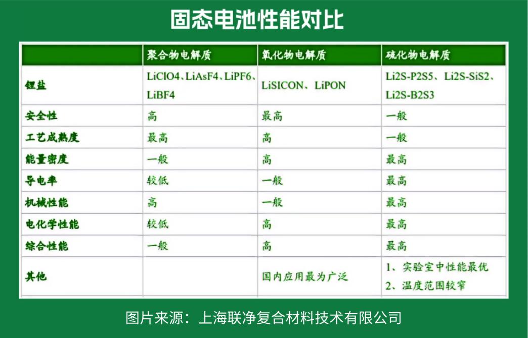 電池極片生產(chǎn)革命！干法電極憑啥碾壓傳統(tǒng)濕法工藝？