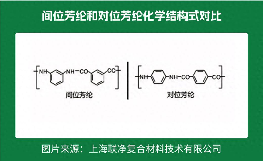 一張 “紙” 撐起國防航空？這比鋼鐵強(qiáng) 5 倍的材料，正顛覆你的認(rèn)知