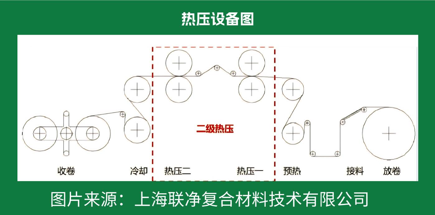 一張 “紙” 撐起國防航空？這比鋼鐵強(qiáng) 5 倍的材料，正顛覆你的認(rèn)知