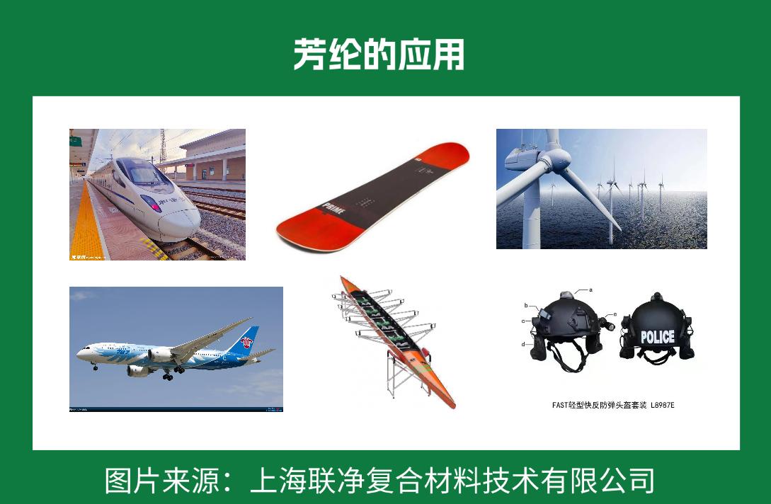 一張 “紙” 撐起國防航空？這比鋼鐵強(qiáng) 5 倍的材料，正顛覆你的認(rèn)知