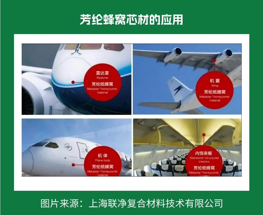 一張 “紙” 撐起國防航空？這比鋼鐵強(qiáng) 5 倍的材料，正顛覆你的認(rèn)知