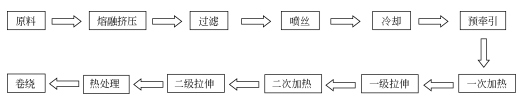 超高分子量聚乙烯（UHMWPE）材料的最新應(yīng)用與未來展望