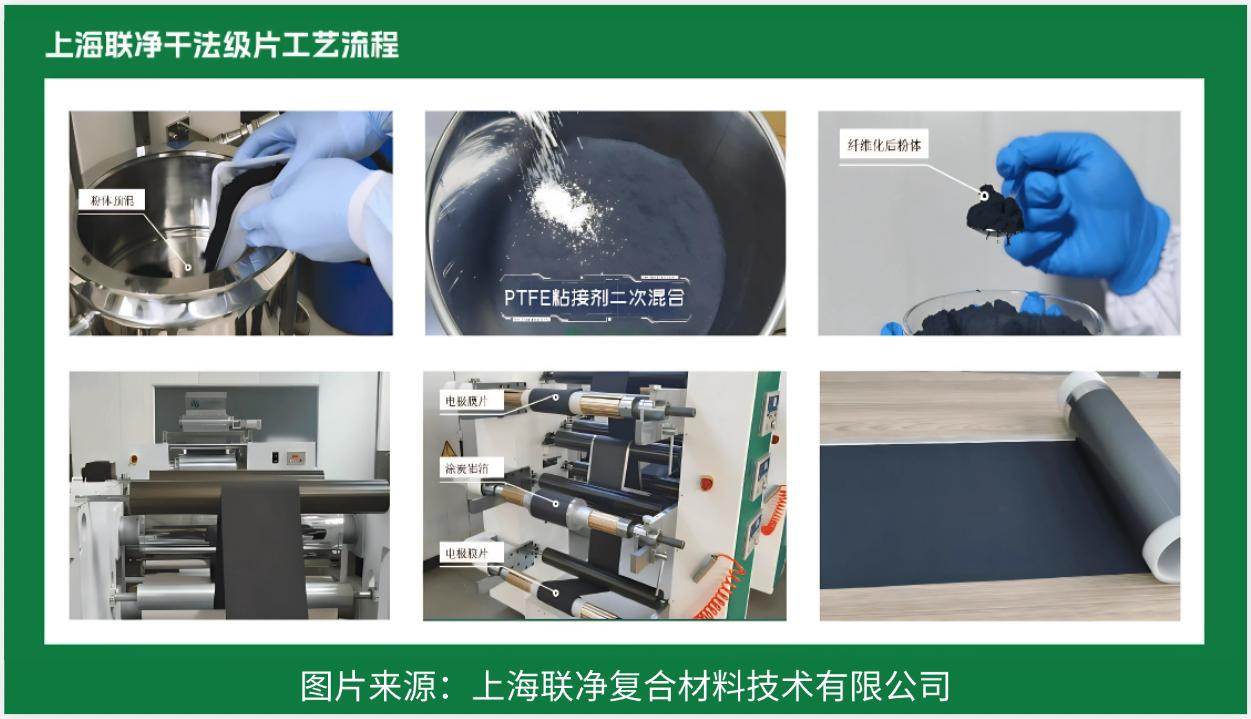 電池極片生產(chǎn)革命！干法電極憑啥碾壓傳統(tǒng)濕法工藝？