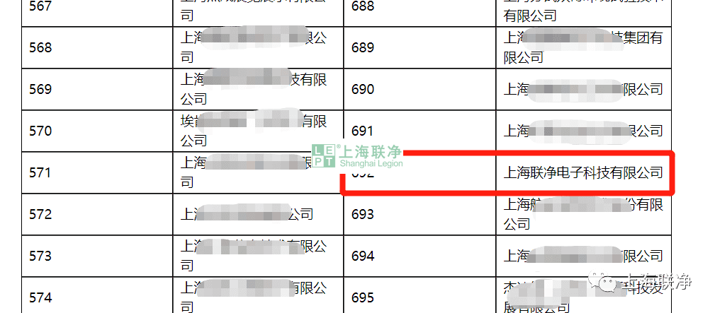 喜訊！上海聯(lián)凈榮獲上海市2021年度“專精特新”企業(yè)榮譽(yù)稱號(hào)
