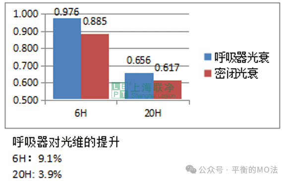 ePTFE防水透氣產(chǎn)品-完美解決燈具想要呼吸的痛！