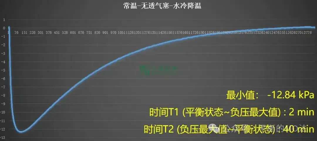 ePTFE防水透氣產(chǎn)品-完美解決燈具想要呼吸的痛！