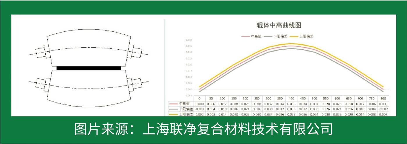 一張 “紙” 撐起國防航空？這比鋼鐵強(qiáng) 5 倍的材料，正顛覆你的認(rèn)知