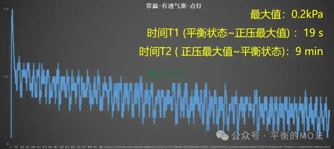 ePTFE防水透氣產(chǎn)品-完美解決燈具想要呼吸的痛！