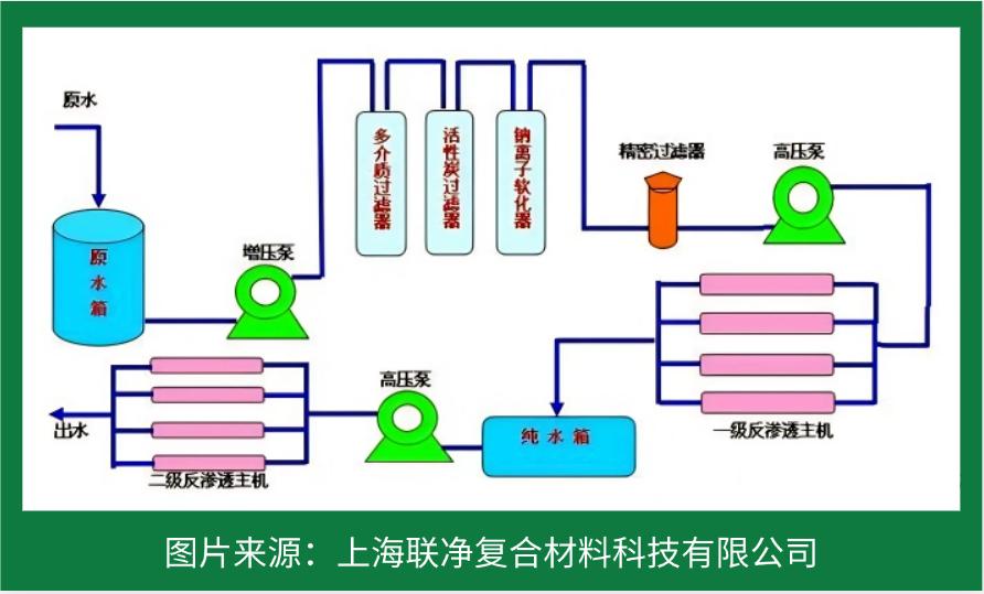 RO 膜竟是這樣誕生的！探秘反滲透技術(shù)的核心制造工藝