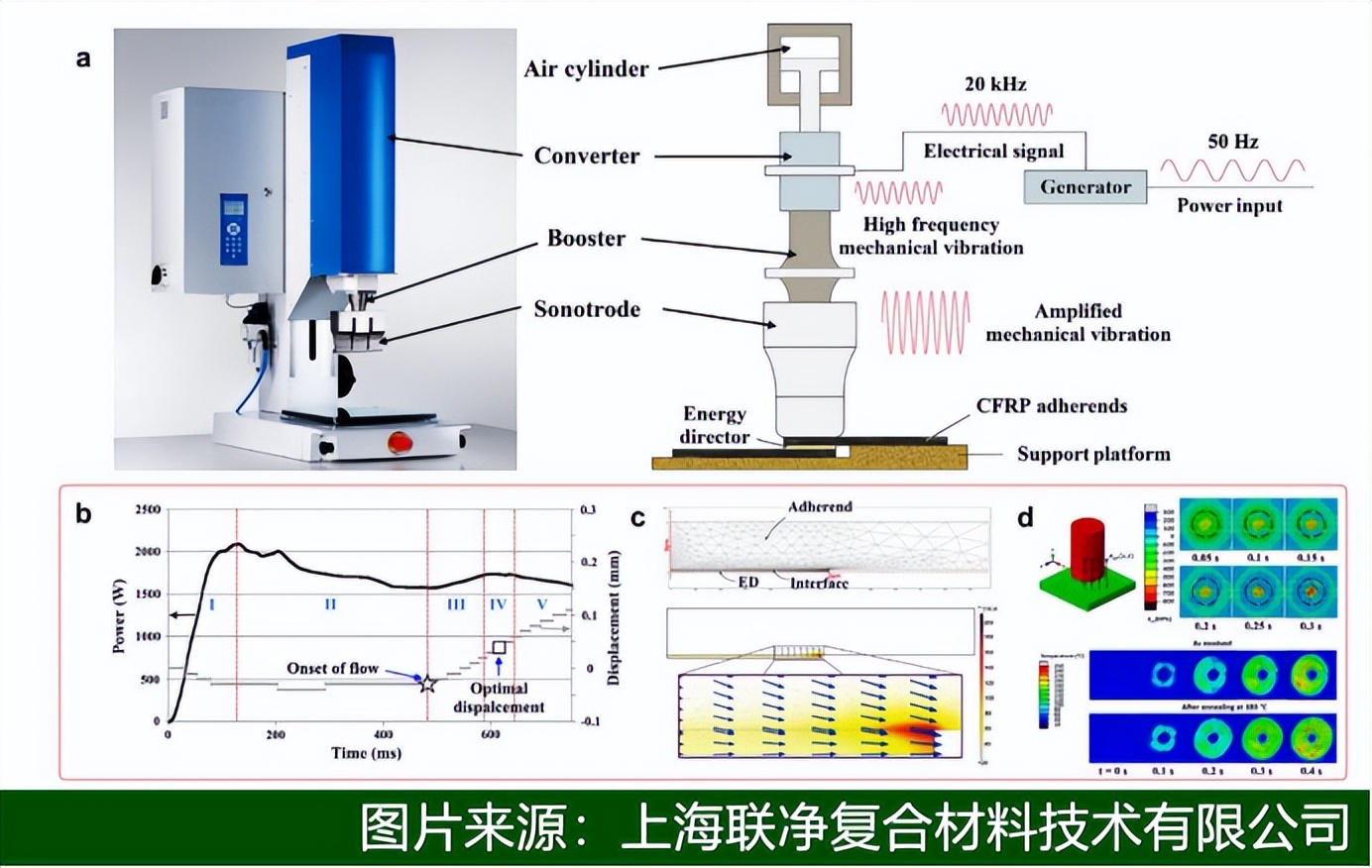 碳纖維熱塑性復(fù)合碳纖維熱塑性復(fù)合材料爆火！輕量化革命背后藏著哪些黑科技？