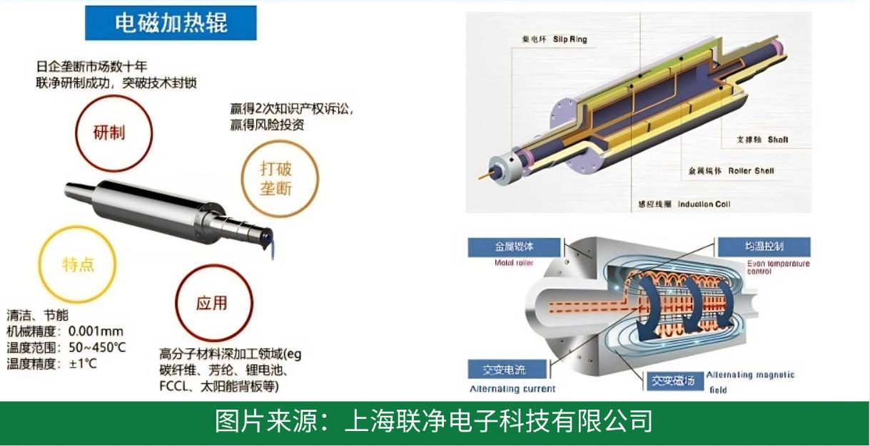 電池極片生產(chǎn)革命！干法電極憑啥碾壓傳統(tǒng)濕法工藝？
