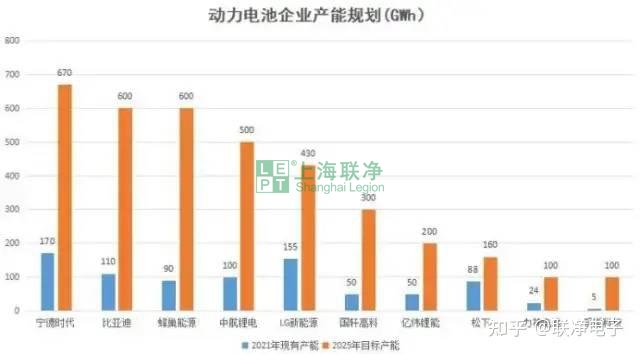 攜干法電極制造技術(shù)，上海聯(lián)凈入圍2022年全國顛覆性技術(shù)創(chuàng)新大賽