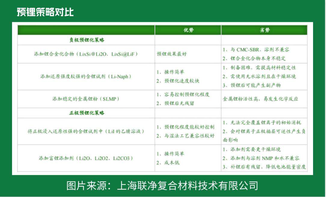 電池極片生產(chǎn)革命！干法電極憑啥碾壓傳統(tǒng)濕法工藝？