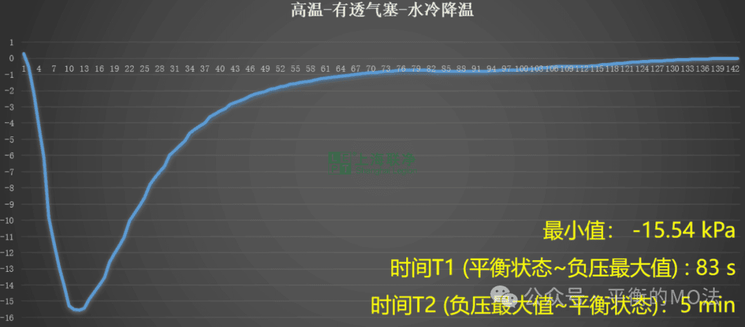 ePTFE防水透氣產(chǎn)品-完美解決燈具想要呼吸的痛！