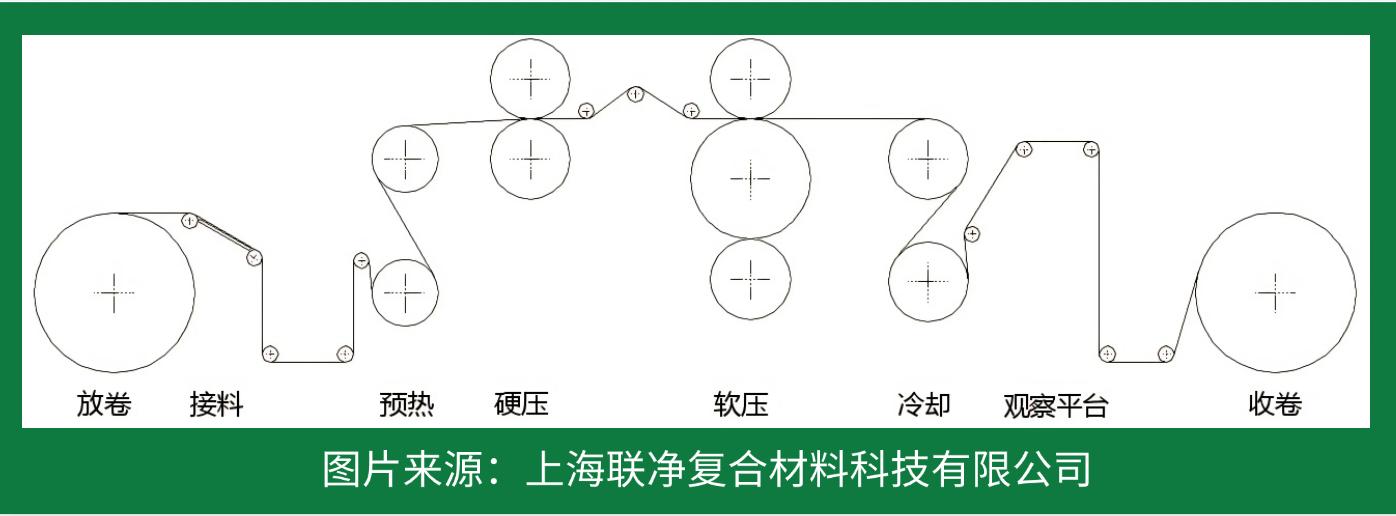RO 膜竟是這樣誕生的！探秘反滲透技術(shù)的核心制造工藝
