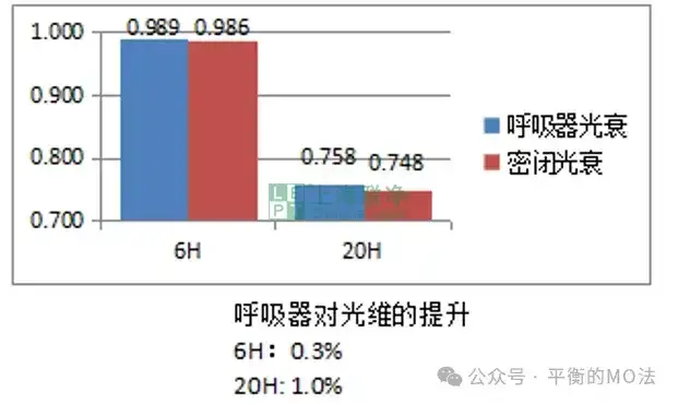 ePTFE防水透氣產(chǎn)品-完美解決燈具想要呼吸的痛！