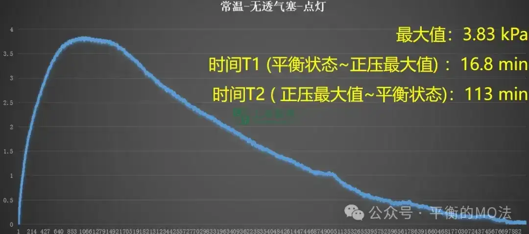 ePTFE防水透氣產(chǎn)品-完美解決燈具想要呼吸的痛！
