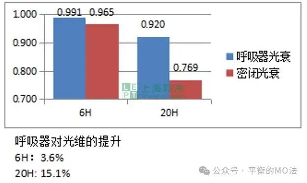 ePTFE防水透氣產(chǎn)品-完美解決燈具想要呼吸的痛！
