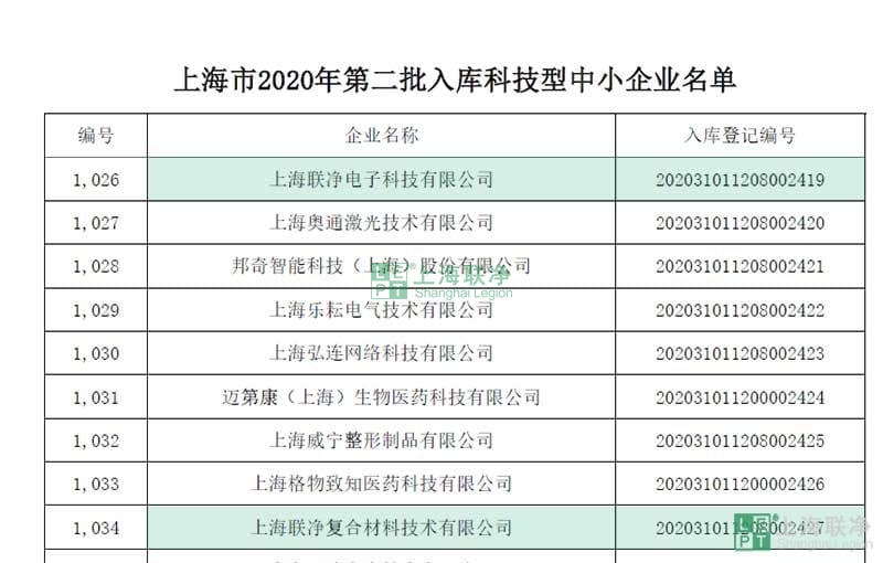 喜報｜上海聯(lián)凈入庫上海市科技型中小企業(yè)