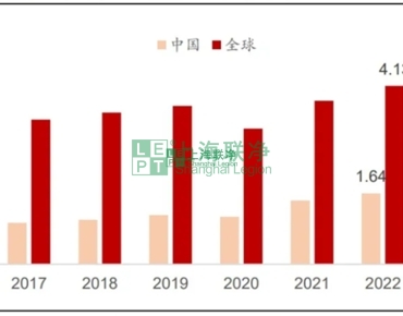 上海聯(lián)凈復合材料-高性能纖維——芳綸纖維（現(xiàn)狀分析篇）