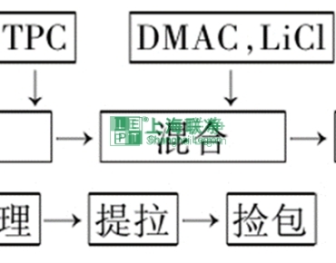 上海聯(lián)凈復合材料-高性能纖維——芳綸纖維（制備方法與應用篇）