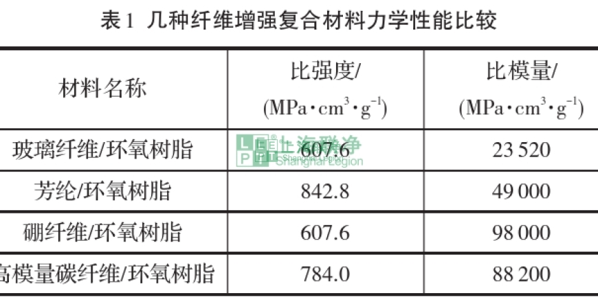 上海聯(lián)凈復合材料-芳綸復合材料在體育運動器材中的應用