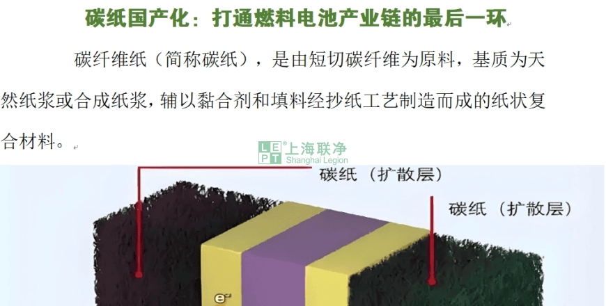 上海聯(lián)凈復(fù)合材料-碳紙國(guó)產(chǎn)化：打通燃料電池產(chǎn)業(yè)鏈的最后一環(huán)