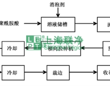 上海聯(lián)凈復合材料-“黃金薄膜”聚酰亞胺(PI)技術(shù)與市場分析