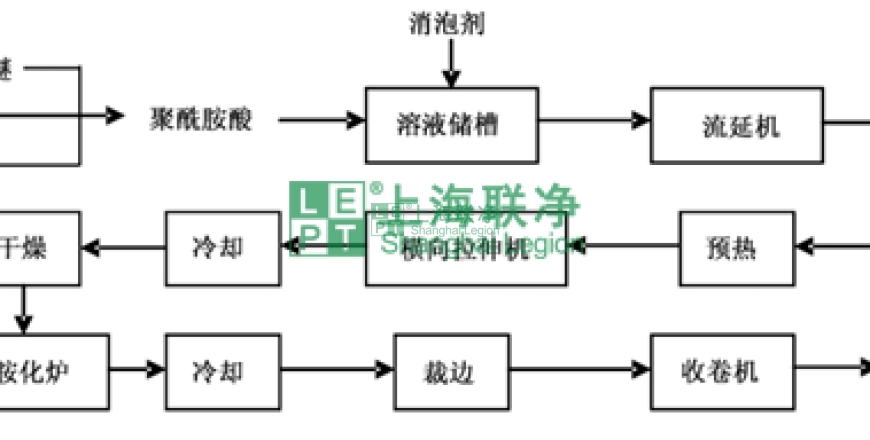 上海聯(lián)凈復(fù)合材料-“黃金薄膜”聚酰亞胺(PI)技術(shù)與市場(chǎng)分析